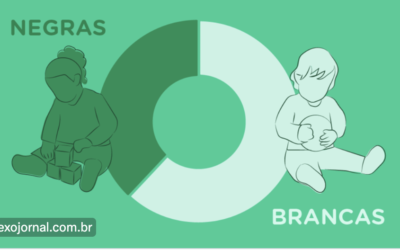 NEXO: A desigualdade racial no acesso a creches no Brasil
